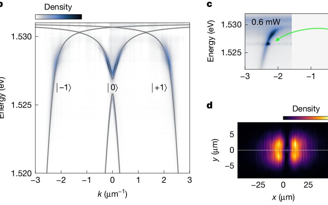 Luz laser transformada em supersólido pela primeira vez.
